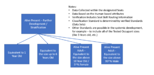 Advanced Recognition and Classification of Alive Present Occupants.