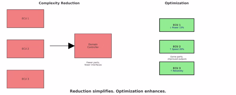 Optimization